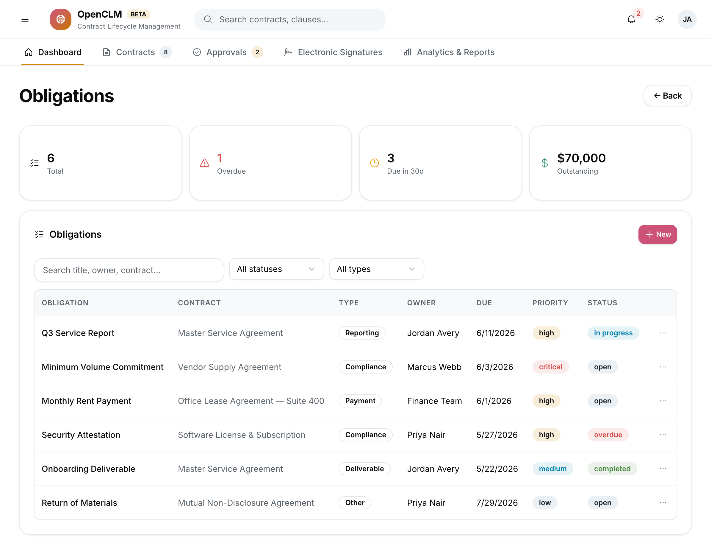 The Obligations module tracking deliverables, payments, and recurring duties per contract